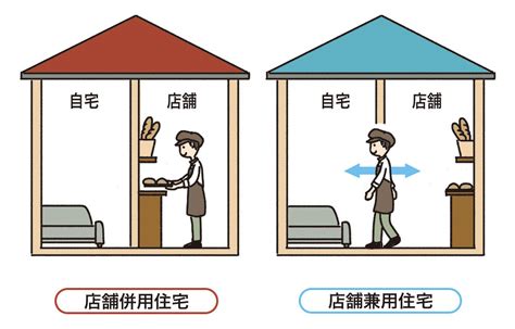 事務所 住宅|兼用住宅とは｜店舗兼住宅の建築基準法の用途制限【 